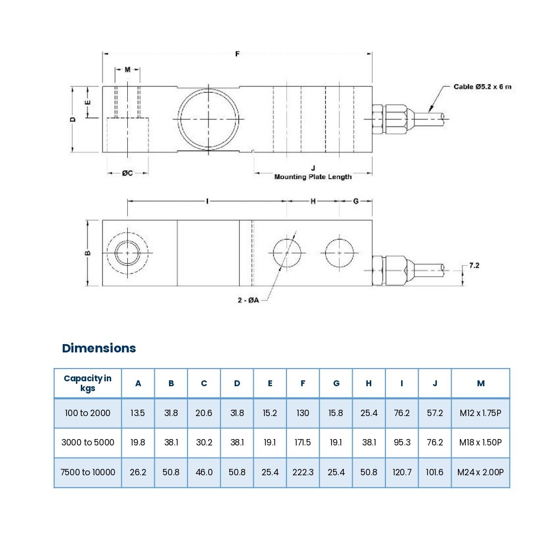 SBC Series Load Cell Diagram